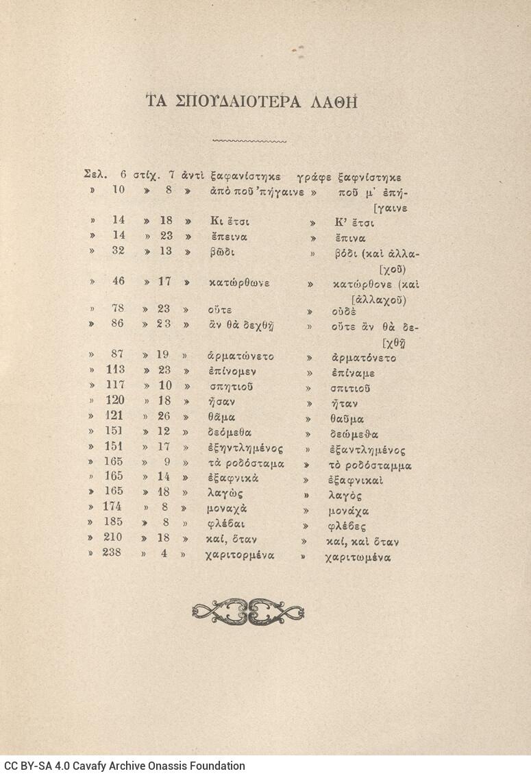 19 x 13 εκ. 252 σ. + 4 σ. χ.α., όπου στη σ. [1] σελίδα τίτλου, κτητορική σφραγίδα 